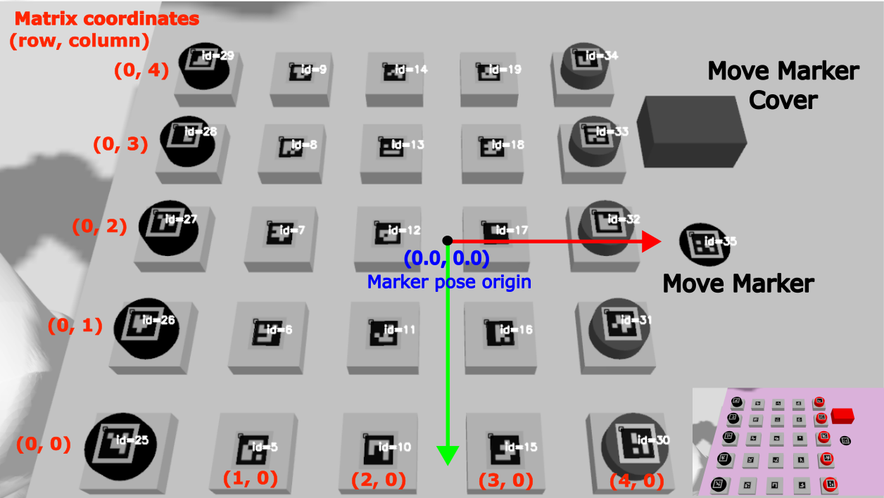 Figure 1: Image showing detected ArUco markers